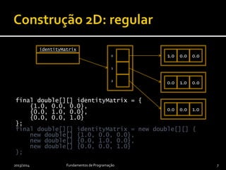 final double[][] identityMatrix = {
{1.0, 0.0, 0.0},
{0.0, 1.0, 0.0},
{0.0, 0.0, 1.0}
};
final double[][] identityMatrix = new double[][] {
new double[] {1.0, 0.0, 0.0},
new double[] {0.0, 1.0, 0.0},
new double[] {0.0, 0.0, 1.0}
};
2013/2014 Fundamentos de Programação 7
identityMatrix
0
1
2
1.0 0.0 0.0
1.00.0 0.0
1.00.00.0
Forma
alternativa
equivalente de
inicialização.
 
