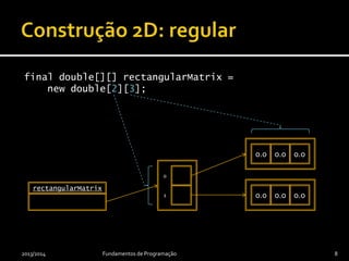 final double[][] rectangularMatrix =
new double[2][3];
2013/2014 Fundamentos de Programação 8
rectangularMatrix
0
1
0.0 0.0 0.0
0.00.0 0.0
 