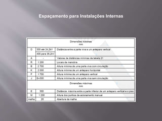 Espaçamento para Instalações Internas
 
