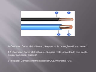 1- Condutor: Cobre eletrolítico nu, têmpera mole de seção sólida - classe 1.
1 A -Condutor: Cobre eletrolítico nu, têmpera mole, encordoado com seção
circular compacta, classe 2.
2- Isolação: Composto termoplástico (PVC) Antichama 70°C.
 
