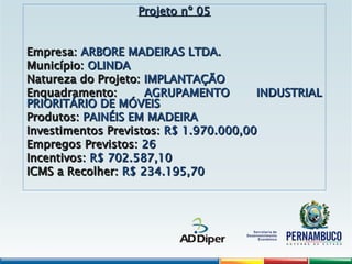 Projeto nº 05
Projeto nº 05
Empresa:
Empresa: ARBORE MADEIRAS LTDA.
ARBORE MADEIRAS LTDA.
Município:
Município: OLINDA
OLINDA
Natureza do Projeto:
Natureza do Projeto: IMPLANTAÇÃO
IMPLANTAÇÃO
Enquadramento:
Enquadramento: AGRUPAMENTO INDUSTRIAL
AGRUPAMENTO INDUSTRIAL
PRIORITÁRIO DE MÓVEIS
PRIORITÁRIO DE MÓVEIS
Produtos:
Produtos: PAINÉIS EM MADEIRA
PAINÉIS EM MADEIRA
Investimentos Previstos:
Investimentos Previstos: R$ 1.970.000,00
R$ 1.970.000,00
Empregos Previstos:
Empregos Previstos: 26
26
Incentivos:
Incentivos: R$ 702.587,10
R$ 702.587,10
ICMS a Recolher:
ICMS a Recolher: R$ 234.195,70
R$ 234.195,70
 