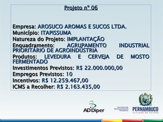 Projeto nº 06
Projeto nº 06
Empresa:
Empresa: AROSUCO AROMAS E SUCOS LTDA.
AROSUCO AROMAS E SUCOS LTDA.
Município:
Município: ITAPISSUMA
ITAPISSUMA
Natureza do Projeto:
Natureza do Projeto: IMPLANTAÇÃO
IMPLANTAÇÃO
Enquadramento:
Enquadramento: AGRUPAMENTO INDUSTRIAL
AGRUPAMENTO INDUSTRIAL
PRIORITÁRIO DE AGROINDÚSTRIA
PRIORITÁRIO DE AGROINDÚSTRIA
Produtos:
Produtos: LEVEDURA E CERVEJA DE MOSTO
LEVEDURA E CERVEJA DE MOSTO
FERMENTADO
FERMENTADO
Investimentos Previstos:
Investimentos Previstos: R$ 22.000.000,00
R$ 22.000.000,00
Empregos Previstos:
Empregos Previstos: 10
10
Incentivos:
Incentivos: R$ 12.259.467,00
R$ 12.259.467,00
ICMS a Recolher:
ICMS a Recolher: R$ 2.163.435,00
R$ 2.163.435,00
 