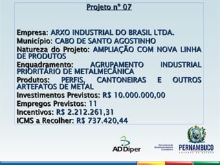Projeto nº 07
Projeto nº 07
Empresa:
Empresa: ARXO INDUSTRIAL DO BRASIL LTDA.
ARXO INDUSTRIAL DO BRASIL LTDA.
Município:
Município: CABO DE SANTO AGOSTINHO
CABO DE SANTO AGOSTINHO
Natureza do Projeto:
Natureza do Projeto: AMPLIAÇÃO COM NOVA LINHA
AMPLIAÇÃO COM NOVA LINHA
DE PRODUTOS
DE PRODUTOS
Enquadramento:
Enquadramento: AGRUPAMENTO INDUSTRIAL
AGRUPAMENTO INDUSTRIAL
PRIORITÁRIO DE METALMECÂNICA
PRIORITÁRIO DE METALMECÂNICA
Produtos:
Produtos: PERFIS, CANTONEIRAS E OUTROS
PERFIS, CANTONEIRAS E OUTROS
ARTEFATOS DE METAL
ARTEFATOS DE METAL
Investimentos Previstos:
Investimentos Previstos: R$ 10.000.000,00
R$ 10.000.000,00
Empregos Previstos:
Empregos Previstos: 11
11
Incentivos:
Incentivos: R$ 2.212.261,31
R$ 2.212.261,31
ICMS a Recolher:
ICMS a Recolher: R$ 737.420,44
R$ 737.420,44
 
