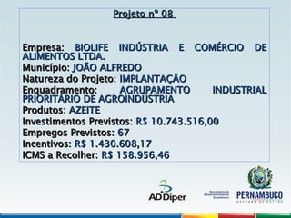 Projeto nº 08
Projeto nº 08
Empresa:
Empresa: BIOLIFE INDÚSTRIA E COMÉRCIO DE
BIOLIFE INDÚSTRIA E COMÉRCIO DE
ALIMENTOS LTDA.
ALIMENTOS LTDA.
Município:
Município: JOÃO ALFREDO
JOÃO ALFREDO
Natureza do Projeto:
Natureza do Projeto: IMPLANTAÇÃO
IMPLANTAÇÃO
Enquadramento:
Enquadramento: AGRUPAMENTO INDUSTRIAL
AGRUPAMENTO INDUSTRIAL
PRIORITÁRIO DE AGROINDÚSTRIA
PRIORITÁRIO DE AGROINDÚSTRIA
Produtos:
Produtos: AZEITE
AZEITE
Investimentos Previstos:
Investimentos Previstos: R$ 10.743.516,00
R$ 10.743.516,00
Empregos Previstos:
Empregos Previstos: 67
67
Incentivos:
Incentivos: R$ 1.430.608,17
R$ 1.430.608,17
ICMS a Recolher:
ICMS a Recolher: R$ 158.956,46
R$ 158.956,46
 