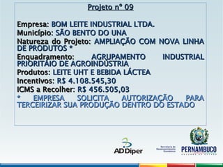 Projeto nº 09
Projeto nº 09
Empresa:
Empresa: BOM LEITE INDUSTRIAL LTDA.
BOM LEITE INDUSTRIAL LTDA.
Município:
Município: SÃO BENTO DO UNA
SÃO BENTO DO UNA
Natureza do Projeto:
Natureza do Projeto: AMPLIAÇÃO COM NOVA LINHA
AMPLIAÇÃO COM NOVA LINHA
DE PRODUTOS *
DE PRODUTOS *
Enquadramento:
Enquadramento: AGRUPAMENTO INDUSTRIAL
AGRUPAMENTO INDUSTRIAL
PRIORITÁIO DE AGROINDÚSTRIA
PRIORITÁIO DE AGROINDÚSTRIA
Produtos:
Produtos: LEITE UHT E BEBIDA LÁCTEA
LEITE UHT E BEBIDA LÁCTEA
Incentivos:
Incentivos: R$ 4.108.545,30
R$ 4.108.545,30
ICMS a Recolher:
ICMS a Recolher: R$ 456.505,03
R$ 456.505,03
* EMPRESA SOLICITA AUTORIZAÇÃO PARA
* EMPRESA SOLICITA AUTORIZAÇÃO PARA
TERCEIRIZAR SUA PRODUÇÃO DENTRO DO ESTADO
TERCEIRIZAR SUA PRODUÇÃO DENTRO DO ESTADO
 