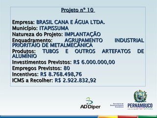Projeto nº 10
Projeto nº 10
Empresa:
Empresa: BRASIL CANA E ÁGUA LTDA.
BRASIL CANA E ÁGUA LTDA.
Município:
Município: ITAPISSUMA
ITAPISSUMA
Natureza do Projeto:
Natureza do Projeto: IMPLANTAÇÃO
IMPLANTAÇÃO
Enquadramento:
Enquadramento: AGRUPAMENTO INDUSTRIAL
AGRUPAMENTO INDUSTRIAL
PRIORITÁIO DE METALMECÂNICA
PRIORITÁIO DE METALMECÂNICA
Produtos:
Produtos: TUBOS E OUTROS ARTEFATOS DE
TUBOS E OUTROS ARTEFATOS DE
ALUMÍNIO
ALUMÍNIO
Investimentos Previstos:
Investimentos Previstos: R$ 6.000.000,00
R$ 6.000.000,00
Empregos Previstos:
Empregos Previstos: 80
80
Incentivos:
Incentivos: R$ 8.768.498,76
R$ 8.768.498,76
ICMS a Recolher:
ICMS a Recolher: R$ 2.922.832,92
R$ 2.922.832,92
 