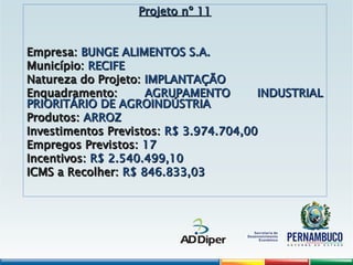 Projeto nº 11
Projeto nº 11
Empresa:
Empresa: BUNGE ALIMENTOS S.A.
BUNGE ALIMENTOS S.A.
Município:
Município: RECIFE
RECIFE
Natureza do Projeto:
Natureza do Projeto: IMPLANTAÇÃO
IMPLANTAÇÃO
Enquadramento:
Enquadramento: AGRUPAMENTO INDUSTRIAL
AGRUPAMENTO INDUSTRIAL
PRIORITÁRIO DE AGROINDÚSTRIA
PRIORITÁRIO DE AGROINDÚSTRIA
Produtos:
Produtos: ARROZ
ARROZ
Investimentos Previstos:
Investimentos Previstos: R$ 3.974.704,00
R$ 3.974.704,00
Empregos Previstos:
Empregos Previstos: 17
17
Incentivos:
Incentivos: R$ 2.540.499,10
R$ 2.540.499,10
ICMS a Recolher:
ICMS a Recolher: R$ 846.833,03
R$ 846.833,03
 