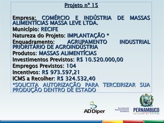 Projeto nº 15
Projeto nº 15
Empresa:
Empresa: COMÉRCIO E INDÚSTRIA DE MASSAS
COMÉRCIO E INDÚSTRIA DE MASSAS
ALIMENTÍCIAS MASSA LEVE LTDA.
ALIMENTÍCIAS MASSA LEVE LTDA.
Município:
Município: RECIFE
RECIFE
Natureza do Projeto:
Natureza do Projeto: IMPLANTAÇÃO *
IMPLANTAÇÃO *
Enquadramento:
Enquadramento: AGRUPAMENTO INDUSTRIAL
AGRUPAMENTO INDUSTRIAL
PRIORITÁRIO DE AGROINDÚSTRIA
PRIORITÁRIO DE AGROINDÚSTRIA
Produtos:
Produtos: MASSAS ALIMENTÍCIAS
MASSAS ALIMENTÍCIAS
Investimentos Previstos:
Investimentos Previstos: R$ 10.520.000,00
R$ 10.520.000,00
Empregos Previstos:
Empregos Previstos: 104
104
Incentivos:
Incentivos: R$ 973.597,21
R$ 973.597,21
ICMS a Recolher:
ICMS a Recolher: R$ 324.532,40
R$ 324.532,40
*SOLICITA AUTORIZAÇÃO PARA TERCEIRIZAR SUA
*SOLICITA AUTORIZAÇÃO PARA TERCEIRIZAR SUA
PRODUÇÃO DENTRO DE ESTADO
PRODUÇÃO DENTRO DE ESTADO
 