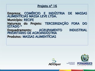Projeto nº 16
Projeto nº 16
Empresa:
Empresa: COMÉRCIO E INDÚSTRIA DE MASSAS
COMÉRCIO E INDÚSTRIA DE MASSAS
ALIMENTÍCIAS MASSA LEVE LTDA.
ALIMENTÍCIAS MASSA LEVE LTDA.
Município:
Município: RECIFE
RECIFE
Natureza do Projeto:
Natureza do Projeto: TERCEIRIZAÇÃO FORA DO
TERCEIRIZAÇÃO FORA DO
ESTADO *
ESTADO *
Enquadramento:
Enquadramento: AGRUPAMENTO INDUSTRIAL
AGRUPAMENTO INDUSTRIAL
PRIORITÁRIO DE AGROINDÚSTRIA
PRIORITÁRIO DE AGROINDÚSTRIA
Produtos:
Produtos: MASSAS ALIMENTÍCIAS
MASSAS ALIMENTÍCIAS
 
