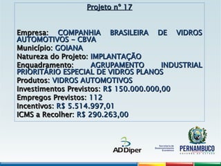 Projeto nº 17
Projeto nº 17
Empresa:
Empresa: COMPANHIA BRASILEIRA DE VIDROS
COMPANHIA BRASILEIRA DE VIDROS
AUTOMOTIVOS - CBVA
AUTOMOTIVOS - CBVA
Município:
Município: GOIANA
GOIANA
Natureza do Projeto:
Natureza do Projeto: IMPLANTAÇÃO
IMPLANTAÇÃO
Enquadramento:
Enquadramento: AGRUPAMENTO INDUSTRIAL
AGRUPAMENTO INDUSTRIAL
PRIORITÁRIO ESPECIAL DE VIDROS PLANOS
PRIORITÁRIO ESPECIAL DE VIDROS PLANOS
Produtos:
Produtos: VIDROS AUTOMOTIVOS
VIDROS AUTOMOTIVOS
Investimentos Previstos:
Investimentos Previstos: R$ 150.000.000,00
R$ 150.000.000,00
Empregos Previstos:
Empregos Previstos: 112
112
Incentivos:
Incentivos: R$ 5.514.997,01
R$ 5.514.997,01
ICMS a Recolher:
ICMS a Recolher: R$ 290.263,00
R$ 290.263,00
 
