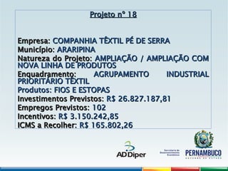 Projeto nº 18
Projeto nº 18
Empresa:
Empresa: COMPANHIA TÊXTIL PÉ DE SERRA
COMPANHIA TÊXTIL PÉ DE SERRA
Município:
Município: ARARIPINA
ARARIPINA
Natureza do Projeto:
Natureza do Projeto: AMPLIAÇÃO / AMPLIAÇÃO COM
AMPLIAÇÃO / AMPLIAÇÃO COM
NOVA LINHA DE PRODUTOS
NOVA LINHA DE PRODUTOS
Enquadramento:
Enquadramento: AGRUPAMENTO INDUSTRIAL
AGRUPAMENTO INDUSTRIAL
PRIORITÁRIO TÊXTIL
PRIORITÁRIO TÊXTIL
Produtos: FIOS E ESTOPAS
Produtos: FIOS E ESTOPAS
Investimentos Previstos:
Investimentos Previstos: R$ 26.827.187,81
R$ 26.827.187,81
Empregos Previstos:
Empregos Previstos: 102
102
Incentivos:
Incentivos: R$ 3.150.242,85
R$ 3.150.242,85
ICMS a Recolher:
ICMS a Recolher: R$ 165.802,26
R$ 165.802,26
 