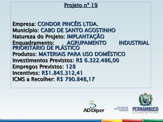 Projeto nº 19
Projeto nº 19
Empresa:
Empresa: CONDOR PINCÉIS LTDA.
CONDOR PINCÉIS LTDA.
Município:
Município: CABO DE SANTO AGOSTINHO
CABO DE SANTO AGOSTINHO
Natureza do Projeto:
Natureza do Projeto: IMPLANTAÇÃO
IMPLANTAÇÃO
Enquadramento:
Enquadramento: AGRUPAMENTO INDUSTRIAL
AGRUPAMENTO INDUSTRIAL
PRIORITÁRIO DE PLÁSTICO
PRIORITÁRIO DE PLÁSTICO
Produtos:
Produtos: MATERIAIS PARA USO DOMÉSTICO
MATERIAIS PARA USO DOMÉSTICO
Investimentos Previstos:
Investimentos Previstos: R$ 6.322.486,00
R$ 6.322.486,00
Empregos Previstos:
Empregos Previstos: 128
128
Incentivos:
Incentivos: R$1.845.312,41
R$1.845.312,41
ICMS a Recolher:
ICMS a Recolher: R$ 790.848,17
R$ 790.848,17
 