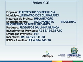 Projeto nº 21
Projeto nº 21
Empresa:
Empresa: ELECTROLUX DO BRASIL S.A.
ELECTROLUX DO BRASIL S.A.
Município:
Município: JABOATÃO DOS GUARARAPES
JABOATÃO DOS GUARARAPES
Natureza do Projeto:
Natureza do Projeto: IMPLANTAÇÃO
IMPLANTAÇÃO
Enquadramento:
Enquadramento: AGRUPAMENTO INDUSTRIAL
AGRUPAMENTO INDUSTRIAL
PRIORITÁRIO DE METALMECÂNICA
PRIORITÁRIO DE METALMECÂNICA
Produtos:
Produtos: PRODUTOS DA LINHA BRANCA
PRODUTOS DA LINHA BRANCA
Investimentos Previstos:
Investimentos Previstos: R$ 58.192.357,00
R$ 58.192.357,00
Empregos Previstos:
Empregos Previstos: 349
349
Incentivos:
Incentivos: R$ 14.653.631,28
R$ 14.653.631,28
ICMS a Recolher:
ICMS a Recolher: R$ 4.884.543,76
R$ 4.884.543,76
 