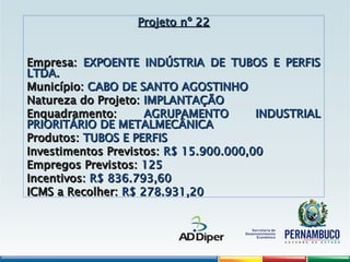Projeto nº 22
Projeto nº 22
Empresa:
Empresa: EXPOENTE INDÚSTRIA DE TUBOS E PERFIS
EXPOENTE INDÚSTRIA DE TUBOS E PERFIS
LTDA.
LTDA.
Município:
Município: CABO DE SANTO AGOSTINHO
CABO DE SANTO AGOSTINHO
Natureza do Projeto:
Natureza do Projeto: IMPLANTAÇÃO
IMPLANTAÇÃO
Enquadramento:
Enquadramento: AGRUPAMENTO INDUSTRIAL
AGRUPAMENTO INDUSTRIAL
PRIORITÁRIO DE METALMECÂNICA
PRIORITÁRIO DE METALMECÂNICA
Produtos:
Produtos: TUBOS E PERFIS
TUBOS E PERFIS
Investimentos Previstos:
Investimentos Previstos: R$ 15.900.000,00
R$ 15.900.000,00
Empregos Previstos:
Empregos Previstos: 125
125
Incentivos:
Incentivos: R$ 836.793,60
R$ 836.793,60
ICMS a Recolher:
ICMS a Recolher: R$ 278.931,20
R$ 278.931,20
 
