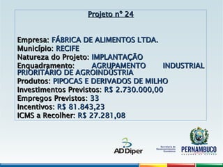 Projeto nº 24
Projeto nº 24
Empresa:
Empresa: FÁBRICA DE ALIMENTOS LTDA.
FÁBRICA DE ALIMENTOS LTDA.
Município:
Município: RECIFE
RECIFE
Natureza do Projeto:
Natureza do Projeto: IMPLANTAÇÃO
IMPLANTAÇÃO
Enquadramento:
Enquadramento: AGRUPAMENTO INDUSTRIAL
AGRUPAMENTO INDUSTRIAL
PRIORITÁRIO DE AGROINDÚSTRIA
PRIORITÁRIO DE AGROINDÚSTRIA
Produtos:
Produtos: PIPOCAS E DERIVADOS DE MILHO
PIPOCAS E DERIVADOS DE MILHO
Investimentos Previstos:
Investimentos Previstos: R$ 2.730.000,00
R$ 2.730.000,00
Empregos Previstos:
Empregos Previstos: 33
33
Incentivos:
Incentivos: R$ 81.843,23
R$ 81.843,23
ICMS a Recolher:
ICMS a Recolher: R$ 27.281,08
R$ 27.281,08
 