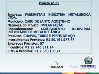 Projeto nº 25
Projeto nº 25
Empresa:
Empresa: FABRIMETAIS INDÚSTRIA METALÚRGICA
FABRIMETAIS INDÚSTRIA METALÚRGICA
LTDA.
LTDA.
Município:
Município: CABO DE SANTO AGOSTINHO
CABO DE SANTO AGOSTINHO
Natureza do Projeto:
Natureza do Projeto: IMPLANTAÇÃO
IMPLANTAÇÃO
Enquadramento:
Enquadramento: AGRUPAMENTO INDUSTRIAL
AGRUPAMENTO INDUSTRIAL
PRIORITÁRIO DE METALMECÂNICA
PRIORITÁRIO DE METALMECÂNICA
Produtos:
Produtos: CHAPAS, TUBOS E PERFIS DE AÇO
CHAPAS, TUBOS E PERFIS DE AÇO
Investimentos Previstos:
Investimentos Previstos: R$ 80.161.977,77
R$ 80.161.977,77
Empregos Previstos:
Empregos Previstos: 97
97
Incentivos:
Incentivos: R$ 22.140.311,14
R$ 22.140.311,14
ICMS a Recolher:
ICMS a Recolher: R$ 7.380.103,71
R$ 7.380.103,71
 