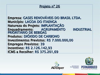 Projeto nº 26
Projeto nº 26
Empresa:
Empresa: GASES RENOVÁVEIS DO BRASIL LTDA.
GASES RENOVÁVEIS DO BRASIL LTDA.
Município:
Município: LAGOA DO ITAENGA
LAGOA DO ITAENGA
Natureza do Projeto:
Natureza do Projeto: IMPLANTAÇÃO
IMPLANTAÇÃO
Enquadramento:
Enquadramento: AGRUPAMENTO INDUSTRIAL
AGRUPAMENTO INDUSTRIAL
PRIORITÁRIO DE BEBIDAS
PRIORITÁRIO DE BEBIDAS
Produtos:
Produtos: DIÓXIDO DE CARBONO
DIÓXIDO DE CARBONO
Investimentos Previstos:
Investimentos Previstos: R$ 7.000.000,00
R$ 7.000.000,00
Empregos Previstos:
Empregos Previstos: 39
39
Incentivos:
Incentivos: R$ 2.126.142,93
R$ 2.126.142,93
ICMS a Recolher:
ICMS a Recolher: R$ 375.201,69
R$ 375.201,69
 