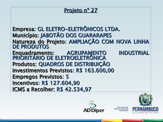Projeto nº 27
Projeto nº 27
Empresa:
Empresa: GL ELETRO-ELETRÔNICOS LTDA.
GL ELETRO-ELETRÔNICOS LTDA.
Município:
Município: JABOTÃO DOS GUARARAPES
JABOTÃO DOS GUARARAPES
Natureza do Projeto:
Natureza do Projeto: AMPLIAÇÃO COM NOVA LINHA
AMPLIAÇÃO COM NOVA LINHA
DE PRODUTOS
DE PRODUTOS
Enquadramento:
Enquadramento: AGRUPAMENTO INDUSTRIAL
AGRUPAMENTO INDUSTRIAL
PRIORITÁRIO DE ELETROELETRÔNICA
PRIORITÁRIO DE ELETROELETRÔNICA
Produtos:
Produtos: QUADROS DE DISTRIBUIÇÃO
QUADROS DE DISTRIBUIÇÃO
Investimentos Previstos:
Investimentos Previstos: R$ 163.600,00
R$ 163.600,00
Empregos Previstos:
Empregos Previstos: 5
5
Incentivos:
Incentivos: R$ 127.604,90
R$ 127.604,90
ICMS a Recolher:
ICMS a Recolher: R$ 42.534,97
R$ 42.534,97
 