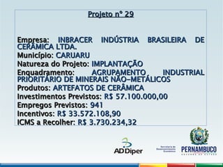 Projeto nº 29
Projeto nº 29
Empresa:
Empresa: INBRACER INDÚSTRIA BRASILEIRA DE
INBRACER INDÚSTRIA BRASILEIRA DE
CERÂMICA LTDA.
CERÂMICA LTDA.
Município:
Município: CARUARU
CARUARU
Natureza do Projeto:
Natureza do Projeto: IMPLANTAÇÃO
IMPLANTAÇÃO
Enquadramento:
Enquadramento: AGRUPAMENTO INDUSTRIAL
AGRUPAMENTO INDUSTRIAL
PRIORITÁRIO DE MINERAIS NÃO-METÁLICOS
PRIORITÁRIO DE MINERAIS NÃO-METÁLICOS
Produtos:
Produtos: ARTEFATOS DE CERÂMICA
ARTEFATOS DE CERÂMICA
Investimentos Previstos:
Investimentos Previstos: R$ 57.100.000,00
R$ 57.100.000,00
Empregos Previstos:
Empregos Previstos: 941
941
Incentivos:
Incentivos: R$ 33.572.108,90
R$ 33.572.108,90
ICMS a Recolher:
ICMS a Recolher: R$ 3.730.234,32
R$ 3.730.234,32
 