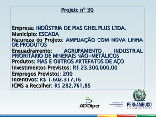 Projeto nº 30
Projeto nº 30
Empresa:
Empresa: INDÚSTRIA DE PIAS GHEL PLUS LTDA.
INDÚSTRIA DE PIAS GHEL PLUS LTDA.
Município:
Município: ESCADA
ESCADA
Natureza do Projeto:
Natureza do Projeto: AMPLIAÇÃO COM NOVA LINHA
AMPLIAÇÃO COM NOVA LINHA
DE PRODUTOS
DE PRODUTOS
Enquadramento:
Enquadramento: AGRUPAMENTO INDUSTRIAL
AGRUPAMENTO INDUSTRIAL
PRIORITÁRIO DE MINERAIS NÃO-METÁLICOS
PRIORITÁRIO DE MINERAIS NÃO-METÁLICOS
Produtos:
Produtos: PIAS E OUTROS ARTEFATOS DE AÇO
PIAS E OUTROS ARTEFATOS DE AÇO
Investimentos Previstos:
Investimentos Previstos: R$ 23.300.000,00
R$ 23.300.000,00
Empregos Previstos:
Empregos Previstos: 200
200
Incentivos:
Incentivos: R$ 1.602.317,16
R$ 1.602.317,16
ICMS a Recolher:
ICMS a Recolher: R$ 282.761,85
R$ 282.761,85
 