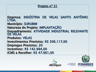 Projeto nº 31
Projeto nº 31
Empresa:
Empresa: INDÚSTRIA DE VELAS SANTO ANTÔNIO
INDÚSTRIA DE VELAS SANTO ANTÔNIO
LTDA.
LTDA.
Município:
Município: SURUBIM
SURUBIM
Natureza do Projeto:
Natureza do Projeto: IMPLANTAÇÃO
IMPLANTAÇÃO
Enquadramento:
Enquadramento: ATIVIDADE INDUSTRIAL RELEVANTE
ATIVIDADE INDUSTRIAL RELEVANTE
DE VELAS
DE VELAS
Produtos:
Produtos: VELAS
VELAS
Investimentos Previstos:
Investimentos Previstos: R$ 506.117,00
R$ 506.117,00
Empregos Previstos:
Empregos Previstos: 20
20
Incentivos:
Incentivos: R$ 142.984,00
R$ 142.984,00
ICMS a Recolher:
ICMS a Recolher: R$ 47.661,00
R$ 47.661,00
 