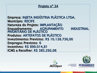 Projeto nº 34
Projeto nº 34
Empresa:
Empresa: INJETA INDÚSTRIA PLÁSTICA LTDA.
INJETA INDÚSTRIA PLÁSTICA LTDA.
Município:
Município: RECIFE
RECIFE
Natureza do Projeto:
Natureza do Projeto: IMPLANTAÇÃO
IMPLANTAÇÃO
Enquadramento:
Enquadramento: AGRUPAMENTO INDUSTRIAL
AGRUPAMENTO INDUSTRIAL
PRIORITÁRIO DE PLÁSTICO
PRIORITÁRIO DE PLÁSTICO
Produtos:
Produtos: ARTEFATOS DE PLÁSTICO
ARTEFATOS DE PLÁSTICO
Investimentos Previstos:
Investimentos Previstos: R$ 10.138.736,00
R$ 10.138.736,00
Empregos Previstos:
Empregos Previstos: 6
6
Incentivos:
Incentivos: R$ 899.014,81
R$ 899.014,81
ICMS a Recolher:
ICMS a Recolher: R$ 385.292,06
R$ 385.292,06
 
