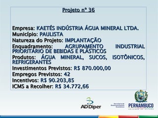 Projeto nº 36
Projeto nº 36
Empresa:
Empresa: KAETÉS INDÚSTRIA ÁGUA MINERAL LTDA.
KAETÉS INDÚSTRIA ÁGUA MINERAL LTDA.
Município:
Município: PAULISTA
PAULISTA
Natureza do Projeto:
Natureza do Projeto: IMPLANTAÇÃO
IMPLANTAÇÃO
Enquadramento:
Enquadramento: AGRUPAMENTO INDUSTRIAL
AGRUPAMENTO INDUSTRIAL
PRIORITÁRIO DE BEBIDAS E PLÁSTICOS
PRIORITÁRIO DE BEBIDAS E PLÁSTICOS
Produtos:
Produtos: ÁGUA MINERAL, SUCOS, ISOTÔNICOS,
ÁGUA MINERAL, SUCOS, ISOTÔNICOS,
REFRIGERANTES
REFRIGERANTES
Investimentos Previstos:
Investimentos Previstos: R$ 870.000,00
R$ 870.000,00
Empregos Previstos:
Empregos Previstos: 42
42
Incentivos:
Incentivos: R$ 90.203,85
R$ 90.203,85
ICMS a Recolher:
ICMS a Recolher: R$ 34.772,66
R$ 34.772,66
 