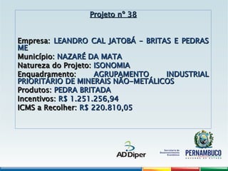 Projeto nº 38
Projeto nº 38
Empresa:
Empresa: LEANDRO CAL JATOBÁ – BRITAS E PEDRAS
LEANDRO CAL JATOBÁ – BRITAS E PEDRAS
ME
ME
Município:
Município: NAZARÉ DA MATA
NAZARÉ DA MATA
Natureza do Projeto:
Natureza do Projeto: ISONOMIA
ISONOMIA
Enquadramento:
Enquadramento: AGRUPAMENTO INDUSTRIAL
AGRUPAMENTO INDUSTRIAL
PRIORITÁRIO DE MINERAIS NÃO-METÁLICOS
PRIORITÁRIO DE MINERAIS NÃO-METÁLICOS
Produtos:
Produtos: PEDRA BRITADA
PEDRA BRITADA
Incentivos:
Incentivos: R$ 1.251.256,94
R$ 1.251.256,94
ICMS a Recolher:
ICMS a Recolher: R$ 220.810,05
R$ 220.810,05
 
