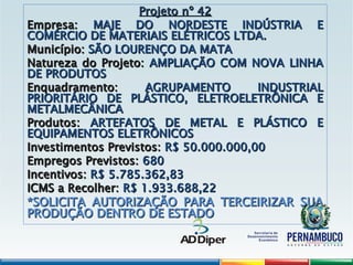 Projeto nº 42
Projeto nº 42
Empresa:
Empresa: MAJE DO NORDESTE INDÚSTRIA E
MAJE DO NORDESTE INDÚSTRIA E
COMÉRCIO DE MATERIAIS ELÉTRICOS LTDA.
COMÉRCIO DE MATERIAIS ELÉTRICOS LTDA.
Município:
Município: SÃO LOURENÇO DA MATA
SÃO LOURENÇO DA MATA
Natureza do Projeto:
Natureza do Projeto: AMPLIAÇÃO COM NOVA LINHA
AMPLIAÇÃO COM NOVA LINHA
DE PRODUTOS
DE PRODUTOS
Enquadramento:
Enquadramento: AGRUPAMENTO INDUSTRIAL
AGRUPAMENTO INDUSTRIAL
PRIORITÁRIO DE PLÁSTICO, ELETROELETRÔNICA E
PRIORITÁRIO DE PLÁSTICO, ELETROELETRÔNICA E
METALMECÂNICA
METALMECÂNICA
Produtos:
Produtos: ARTEFATOS DE METAL E PLÁSTICO E
ARTEFATOS DE METAL E PLÁSTICO E
EQUIPAMENTOS ELETRÔNICOS
EQUIPAMENTOS ELETRÔNICOS
Investimentos Previstos:
Investimentos Previstos: R$ 50.000.000,00
R$ 50.000.000,00
Empregos Previstos:
Empregos Previstos: 680
680
Incentivos:
Incentivos: R$ 5.785.362,83
R$ 5.785.362,83
ICMS a Recolher:
ICMS a Recolher: R$ 1.933.688,22
R$ 1.933.688,22
*SOLICITA AUTORIZAÇÃO PARA TERCEIRIZAR SUA
*SOLICITA AUTORIZAÇÃO PARA TERCEIRIZAR SUA
PRODUÇÃO DENTRO DE ESTADO
PRODUÇÃO DENTRO DE ESTADO
 
