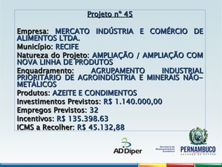 Projeto nº 45
Projeto nº 45
Empresa:
Empresa: MERCATO INDÚSTRIA E COMÉRCIO DE
MERCATO INDÚSTRIA E COMÉRCIO DE
ALIMENTOS LTDA.
ALIMENTOS LTDA.
Município:
Município: RECIFE
RECIFE
Natureza do Projeto:
Natureza do Projeto: AMPLIAÇÃO / AMPLIAÇÃO COM
AMPLIAÇÃO / AMPLIAÇÃO COM
NOVA LINHA DE PRODUTOS
NOVA LINHA DE PRODUTOS
Enquadramento:
Enquadramento: AGRUPAMENTO INDUSTRIAL
AGRUPAMENTO INDUSTRIAL
PRIORITÁRIO DE AGROINDÚSTRIA E MINERAIS NÃO-
PRIORITÁRIO DE AGROINDÚSTRIA E MINERAIS NÃO-
METÁLICOS
METÁLICOS
Produtos:
Produtos: AZEITE E CONDIMENTOS
AZEITE E CONDIMENTOS
Investimentos Previstos:
Investimentos Previstos: R$ 1.140.000,00
R$ 1.140.000,00
Empregos Previstos:
Empregos Previstos: 32
32
Incentivos:
Incentivos: R$ 135.398.63
R$ 135.398.63
ICMS a Recolher:
ICMS a Recolher: R$ 45.132,88
R$ 45.132,88
 