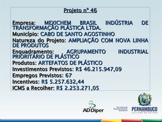Projeto nº 46
Projeto nº 46
Empresa:
Empresa: MEXICHEM BRASIL INDÚSTRIA DE
MEXICHEM BRASIL INDÚSTRIA DE
TRANSFORMAÇÃO PLÁSTICA LTDA.
TRANSFORMAÇÃO PLÁSTICA LTDA.
Município:
Município: CABO DE SANTO AGOSTINHO
CABO DE SANTO AGOSTINHO
Natureza do Projeto:
Natureza do Projeto: AMPLIAÇÃO COM NOVA LINHA
AMPLIAÇÃO COM NOVA LINHA
DE PRODUTOS
DE PRODUTOS
Enquadramento:
Enquadramento: AGRUPAMENTO INDUSTRIAL
AGRUPAMENTO INDUSTRIAL
PRIORITÁRIO DE PLÁSTICO
PRIORITÁRIO DE PLÁSTICO
Produtos:
Produtos: ARTEFATOS DE PLÁSTICO
ARTEFATOS DE PLÁSTICO
Investimentos Previstos:
Investimentos Previstos: R$ 46.215.947,09
R$ 46.215.947,09
Empregos Previstos:
Empregos Previstos: 67
67
Incentivos:
Incentivos: R$ 5.257.632,44
R$ 5.257.632,44
ICMS a Recolher:
ICMS a Recolher: R$ 2.253.271,05
R$ 2.253.271,05
 