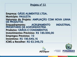 Projeto nº 51
Projeto nº 51
Empresa:
Empresa: OÁSIS ALIMENTOS LTDA.
OÁSIS ALIMENTOS LTDA.
Município:
Município: PAULISTA
PAULISTA
Natureza do Projeto:
Natureza do Projeto: AMPLIAÇÃO COM NOVA LINHA
AMPLIAÇÃO COM NOVA LINHA
DE PRODUTOS
DE PRODUTOS
Enquadramento:
Enquadramento: AGRUPAMENTO INDUSTRIAL
AGRUPAMENTO INDUSTRIAL
PRIORITÁRIO DE AGROINDÚSTRIA
PRIORITÁRIO DE AGROINDÚSTRIA
Produtos:
Produtos: GRÃOS E CONDIMENTOS
GRÃOS E CONDIMENTOS
Investimentos Previstos:
Investimentos Previstos: R$ 180.000,00
R$ 180.000,00
Empregos Previstos:
Empregos Previstos: 10
10
Incentivos:
Incentivos: R$ 190.649,16
R$ 190.649,16
ICMS a Recolher:
ICMS a Recolher: R$ 63.549,72
R$ 63.549,72
 