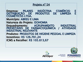 Projeto nº 54
Projeto nº 54
Empresa:
Empresa: PILARES INDÚSTRIA COMÉRCIO E
PILARES INDÚSTRIA COMÉRCIO E
DISTRIBUIÇÃO DE PRODUTOS DE LIMPEZA E
DISTRIBUIÇÃO DE PRODUTOS DE LIMPEZA E
COSMÉTICOS LTDA.
COSMÉTICOS LTDA.
Município:
Município: ABREU E LIMA
ABREU E LIMA
Natureza do Projeto:
Natureza do Projeto: ISONOMIA
ISONOMIA
Enquadramento:
Enquadramento: AGRUPAMENTO INDUSTRIAL
AGRUPAMENTO INDUSTRIAL
PRIORITÁRIO DE FARMACOQUÍMICA / ATIVIDADE
PRIORITÁRIO DE FARMACOQUÍMICA / ATIVIDADE
INDUSTRIAL RELEVANTE
INDUSTRIAL RELEVANTE
Produtos:
Produtos: PRODUTOS DE HIGIENE PESSOAL E LIMPEZA
PRODUTOS DE HIGIENE PESSOAL E LIMPEZA
Incentivos:
Incentivos: R$ 126.781,24
R$ 126.781,24
ICMS a Recolher:
ICMS a Recolher: R$ 105.813,67
R$ 105.813,67
 