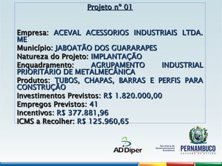 Projeto nº 01
Projeto nº 01
Empresa:
Empresa: ACEVAL ACESSORIOS INDUSTRIAIS LTDA.
ACEVAL ACESSORIOS INDUSTRIAIS LTDA.
ME
ME
Município:
Município: JABOATÃO DOS GUARARAPES
JABOATÃO DOS GUARARAPES
Natureza do Projeto:
Natureza do Projeto: IMPLANTAÇÃO
IMPLANTAÇÃO
Enquadramento:
Enquadramento: AGRUPAMENTO INDUSTRIAL
AGRUPAMENTO INDUSTRIAL
PRIORITÁRIO DE METALMECÂNICA
PRIORITÁRIO DE METALMECÂNICA
Produtos:
Produtos: TUBOS, CHAPAS, BARRAS E PERFIS PARA
TUBOS, CHAPAS, BARRAS E PERFIS PARA
CONSTRUÇÃO
CONSTRUÇÃO
Investimentos Previstos:
Investimentos Previstos: R$ 1.820.000,00
R$ 1.820.000,00
Empregos Previstos:
Empregos Previstos: 41
41
Incentivos:
Incentivos: R$ 377.881,96
R$ 377.881,96
ICMS a Recolher:
ICMS a Recolher: R$ 125.960,65
R$ 125.960,65
 