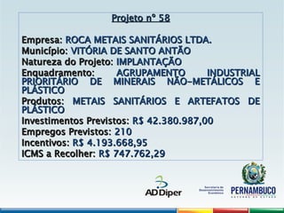 Projeto nº 58
Projeto nº 58
Empresa:
Empresa: ROCA METAIS SANITÁRIOS LTDA.
ROCA METAIS SANITÁRIOS LTDA.
Município:
Município: VITÓRIA DE SANTO ANTÃO
VITÓRIA DE SANTO ANTÃO
Natureza do Projeto:
Natureza do Projeto: IMPLANTAÇÃO
IMPLANTAÇÃO
Enquadramento:
Enquadramento: AGRUPAMENTO INDUSTRIAL
AGRUPAMENTO INDUSTRIAL
PRIORITÁRIO DE MINERAIS NÃO-METÁLICOS E
PRIORITÁRIO DE MINERAIS NÃO-METÁLICOS E
PLÁSTICO
PLÁSTICO
Produtos:
Produtos: METAIS SANITÁRIOS E ARTEFATOS DE
METAIS SANITÁRIOS E ARTEFATOS DE
PLÁSTICO
PLÁSTICO
Investimentos Previstos:
Investimentos Previstos: R$ 42.380.987,00
R$ 42.380.987,00
Empregos Previstos:
Empregos Previstos: 210
210
Incentivos:
Incentivos: R$ 4.193.668,95
R$ 4.193.668,95
ICMS a Recolher:
ICMS a Recolher: R$ 747.762,29
R$ 747.762,29
 