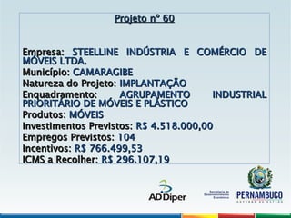 Projeto nº 60
Projeto nº 60
Empresa:
Empresa: STEELLINE INDÚSTRIA E COMÉRCIO DE
STEELLINE INDÚSTRIA E COMÉRCIO DE
MÓVEIS LTDA.
MÓVEIS LTDA.
Município:
Município: CAMARAGIBE
CAMARAGIBE
Natureza do Projeto:
Natureza do Projeto: IMPLANTAÇÃO
IMPLANTAÇÃO
Enquadramento:
Enquadramento: AGRUPAMENTO INDUSTRIAL
AGRUPAMENTO INDUSTRIAL
PRIORITÁRIO DE MÓVEIS E PLÁSTICO
PRIORITÁRIO DE MÓVEIS E PLÁSTICO
Produtos:
Produtos: MÓVEIS
MÓVEIS
Investimentos Previstos:
Investimentos Previstos: R$ 4.518.000,00
R$ 4.518.000,00
Empregos Previstos:
Empregos Previstos: 104
104
Incentivos:
Incentivos: R$ 766.499,53
R$ 766.499,53
ICMS a Recolher:
ICMS a Recolher: R$ 296.107,19
R$ 296.107,19
 