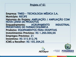Projeto nº 61
Projeto nº 61
Empresa:
Empresa: TMED – TECNOLOGIA MÉDICA S.A.
TMED – TECNOLOGIA MÉDICA S.A.
Município:
Município: RECIFE
RECIFE
Natureza do Projeto:
Natureza do Projeto: AMPLIAÇÃO / AMPLIAÇÃO COM
AMPLIAÇÃO / AMPLIAÇÃO COM
NOVA LINHA DE PRODUTOS
NOVA LINHA DE PRODUTOS
Enquadramento:
Enquadramento: AGRUPAMENTO INDUSTRIAL
AGRUPAMENTO INDUSTRIAL
PRIORITÁRIO DE FARMACOQUÍMICA
PRIORITÁRIO DE FARMACOQUÍMICA
Produtos:
Produtos: EQUIPAMENTOS PARA HOSPITAIS
EQUIPAMENTOS PARA HOSPITAIS
Investimentos Previstos:
Investimentos Previstos: R$ 1.260.000,00
R$ 1.260.000,00
Empregos Previstos:
Empregos Previstos: 21
21
Incentivos:
Incentivos: R$ 315.912,76
R$ 315.912,76
ICMS a Recolher:
ICMS a Recolher: R$ 105.304,25
R$ 105.304,25
 