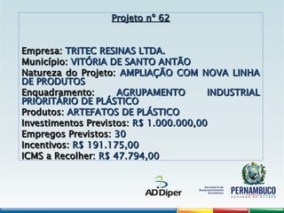 Projeto nº 62
Projeto nº 62
Empresa:
Empresa: TRITEC RESINAS LTDA.
TRITEC RESINAS LTDA.
Município:
Município: VITÓRIA DE SANTO ANTÃO
VITÓRIA DE SANTO ANTÃO
Natureza do Projeto:
Natureza do Projeto: AMPLIAÇÃO COM NOVA LINHA
AMPLIAÇÃO COM NOVA LINHA
DE PRODUTOS
DE PRODUTOS
Enquadramento:
Enquadramento: AGRUPAMENTO INDUSTRIAL
AGRUPAMENTO INDUSTRIAL
PRIORITÁRIO DE PLÁSTICO
PRIORITÁRIO DE PLÁSTICO
Produtos:
Produtos: ARTEFATOS DE PLÁSTICO
ARTEFATOS DE PLÁSTICO
Investimentos Previstos:
Investimentos Previstos: R$ 1.000.000,00
R$ 1.000.000,00
Empregos Previstos:
Empregos Previstos: 30
30
Incentivos:
Incentivos: R$ 191.175,00
R$ 191.175,00
ICMS a Recolher:
ICMS a Recolher: R$ 47.794,00
R$ 47.794,00
 