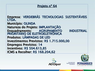 Projeto nº 64
Projeto nº 64
Empresa:
Empresa: VERDEBRÁS TECNOLOGIAS SUSTENTÁVEIS
VERDEBRÁS TECNOLOGIAS SUSTENTÁVEIS
LTDA.
LTDA.
Município:
Município: OLINDA
OLINDA
Natureza do Projeto:
Natureza do Projeto: IMPLANTAÇÃO
IMPLANTAÇÃO
Enquadramento:
Enquadramento: AGRUPAMENTO INDUSTRIAL
AGRUPAMENTO INDUSTRIAL
PRIORITÁRIO DE ELETROELETRÔNICA
PRIORITÁRIO DE ELETROELETRÔNICA
Produtos:
Produtos: LÂMPADAS DE LED
LÂMPADAS DE LED
Investimentos Previstos:
Investimentos Previstos: R$ 1.715.000,00
R$ 1.715.000,00
Empregos Previstos:
Empregos Previstos: 14
14
Incentivos:
Incentivos: R$ 504.613,85
R$ 504.613,85
ICMS a Recolher:
ICMS a Recolher: R$ 168.204,62
R$ 168.204,62
 