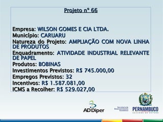 Projeto nº 66
Projeto nº 66
Empresa:
Empresa: WILSON GOMES E CIA LTDA.
WILSON GOMES E CIA LTDA.
Município:
Município: CARUARU
CARUARU
Natureza do Projeto:
Natureza do Projeto: AMPLIAÇÃO COM NOVA LINHA
AMPLIAÇÃO COM NOVA LINHA
DE PRODUTOS
DE PRODUTOS
Enquadramento:
Enquadramento: ATIVIDADE INDUSTRIAL RELEVANTE
ATIVIDADE INDUSTRIAL RELEVANTE
DE PAPEL
DE PAPEL
Produtos:
Produtos: BOBINAS
BOBINAS
Investimentos Previstos:
Investimentos Previstos: R$ 745.000,00
R$ 745.000,00
Empregos Previstos:
Empregos Previstos: 32
32
Incentivos:
Incentivos: R$ 1.587.081,00
R$ 1.587.081,00
ICMS a Recolher:
ICMS a Recolher: R$ 529.027,00
R$ 529.027,00
 