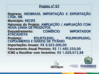 Projeto nº 67
Projeto nº 67
Empresa:
Empresa: NEOBRASIL IMPORTAÇÃO E EXPORTAÇÃO
NEOBRASIL IMPORTAÇÃO E EXPORTAÇÃO
LTDA. ME
LTDA. ME
Município:
Município: RECIFE
RECIFE
Natureza do Projeto:
Natureza do Projeto: AMPLIAÇÃO / AMPLIAÇÃO COM
AMPLIAÇÃO / AMPLIAÇÃO COM
NOVA LINHA DE PRODUTOS
NOVA LINHA DE PRODUTOS
Enquadramento:
Enquadramento: COMÉRCIO IMPORTADOR
COMÉRCIO IMPORTADOR
ATACADISTA
ATACADISTA
Produtos:
Produtos: POLIETILENO, POLIPROPILENO,
POLIETILENO, POLIPROPILENO,
COPOLÍMEROS E ÓXIDOS DE TITÂNIO
COPOLÍMEROS E ÓXIDOS DE TITÂNIO
Importações Anuais:
Importações Anuais: R$ 9.925.000,00
R$ 9.925.000,00
Faturamento Anual Previsto:
Faturamento Anual Previsto: R$ 11.485.250,00
R$ 11.485.250,00
ICMS a Recolher com Incentivo:
ICMS a Recolher com Incentivo: R$ 1.028.015,98
R$ 1.028.015,98
 