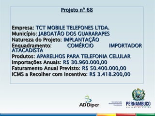 Projeto nº 68
Projeto nº 68
Empresa:
Empresa: TCT MOBILE TELEFONES LTDA.
TCT MOBILE TELEFONES LTDA.
Município:
Município: JABOATÃO DOS GUARARAPES
JABOATÃO DOS GUARARAPES
Natureza do Projeto:
Natureza do Projeto: IMPLANTAÇÃO
IMPLANTAÇÃO
Enquadramento:
Enquadramento: COMÉRCIO IMPORTADOR
COMÉRCIO IMPORTADOR
ATACADISTA
ATACADISTA
Produtos:
Produtos: APARELHOS PARA TELEFONIA CELULAR
APARELHOS PARA TELEFONIA CELULAR
Importações Anuais:
Importações Anuais: R$ 30.960.000,00
R$ 30.960.000,00
Faturamento Anual Previsto:
Faturamento Anual Previsto: R$ 50.400.000,00
R$ 50.400.000,00
ICMS a Recolher com Incentivo:
ICMS a Recolher com Incentivo: R$ 3.418.200,00
R$ 3.418.200,00
 