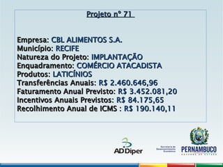 Projeto nº 71
Projeto nº 71
Empresa:
Empresa: CBL ALIMENTOS S.A.
CBL ALIMENTOS S.A.
Município:
Município: RECIFE
RECIFE
Natureza do Projeto:
Natureza do Projeto: IMPLANTAÇÃO
IMPLANTAÇÃO
Enquadramento:
Enquadramento: COMÉRCIO ATACADISTA
COMÉRCIO ATACADISTA
Produtos:
Produtos: LATICÍNIOS
LATICÍNIOS
Transferências Anuais:
Transferências Anuais: R$ 2.460.646,96
R$ 2.460.646,96
Faturamento Anual Previsto:
Faturamento Anual Previsto: R$ 3.452.081,20
R$ 3.452.081,20
Incentivos Anuais Previstos:
Incentivos Anuais Previstos: R$ 84.175,65
R$ 84.175,65
Recolhimento Anual de ICMS :
Recolhimento Anual de ICMS : R$ 190.140,11
R$ 190.140,11
 