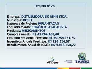 Projeto nº 73
Projeto nº 73
Empresa:
Empresa: DISTRIBUIDORA BIG BENN LTDA.
DISTRIBUIDORA BIG BENN LTDA.
Município:
Município: RECIFE
RECIFE
Natureza do Projeto:
Natureza do Projeto: IMPLANTAÇÃO
IMPLANTAÇÃO
Enquadramento:
Enquadramento: COMÉRCIO ATACADISTA
COMÉRCIO ATACADISTA
Produtos:
Produtos: MEDICAMENTOS
MEDICAMENTOS
Compras Anuais:
Compras Anuais: R$ 43.264.488,48
R$ 43.264.488,48
Faturamento Anual Previsto:
Faturamento Anual Previsto: R$ 49.754.161,75
R$ 49.754.161,75
Incentivos Anuais Previstos:
Incentivos Anuais Previstos: R$ 298.524,97
R$ 298.524,97
Recolhimento Anual de ICMS :
Recolhimento Anual de ICMS : R$ 4.018.158,77
R$ 4.018.158,77
 