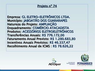 Projeto nº 74
Projeto nº 74
Empresa:
Empresa: GL ELETRO-ELETRÔNICOS LTDA.
GL ELETRO-ELETRÔNICOS LTDA.
Município:
Município: JABOATÃO DOS GUARARAPES
JABOATÃO DOS GUARARAPES
Natureza do Projeto:
Natureza do Projeto: AMPLIAÇÃO
AMPLIAÇÃO
Enquadramento:
Enquadramento: COMÉRCIO ATACADISTA
COMÉRCIO ATACADISTA
Produtos:
Produtos: ACESSÓRIOS ELETROELETRÔNICOS
ACESSÓRIOS ELETROELETRÔNICOS
Transferências Anuais:
Transferências Anuais: R$ 776.172,00
R$ 776.172,00
Faturamento Anual Previsto:
Faturamento Anual Previsto: R$ 1.280.683,80
R$ 1.280.683,80
Incentivos Anuais Previstos:
Incentivos Anuais Previstos: R$ 46.337,47
R$ 46.337,47
Recolhimento Anual de ICMS :
Recolhimento Anual de ICMS : R$ 78.626,22
R$ 78.626,22
 