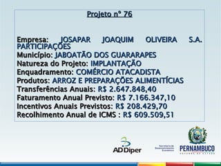 Projeto nº 76
Projeto nº 76
Empresa:
Empresa: JOSAPAR JOAQUIM OLIVEIRA S.A.
JOSAPAR JOAQUIM OLIVEIRA S.A.
PARTICIPAÇÕES
PARTICIPAÇÕES
Município:
Município: JABOATÃO DOS GUARARAPES
JABOATÃO DOS GUARARAPES
Natureza do Projeto:
Natureza do Projeto: IMPLANTAÇÃO
IMPLANTAÇÃO
Enquadramento:
Enquadramento: COMÉRCIO ATACADISTA
COMÉRCIO ATACADISTA
Produtos:
Produtos: ARROZ E PREPARAÇÕES ALIMENTÍCIAS
ARROZ E PREPARAÇÕES ALIMENTÍCIAS
Transferências Anuais:
Transferências Anuais: R$ 2.647.848,40
R$ 2.647.848,40
Faturamento Anual Previsto:
Faturamento Anual Previsto: R$ 7.166.347,10
R$ 7.166.347,10
Incentivos Anuais Previstos:
Incentivos Anuais Previstos: R$ 208.429,70
R$ 208.429,70
Recolhimento Anual de ICMS :
Recolhimento Anual de ICMS : R$ 609.509,51
R$ 609.509,51
 