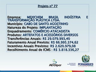 Projeto nº 77
Projeto nº 77
Empresa:
Empresa: MEXICHEM BRASIL INDÚSTRIA E
MEXICHEM BRASIL INDÚSTRIA E
TRANSFORMAÇÃO PLÁSTICA LTDA.
TRANSFORMAÇÃO PLÁSTICA LTDA.
Município:
Município: CABO DE SANTO AGOSTINHO
CABO DE SANTO AGOSTINHO
Natureza do Projeto:
Natureza do Projeto: IMPLANTAÇÃO
IMPLANTAÇÃO
Enquadramento:
Enquadramento: COMÉRCIO ATACADISTA
COMÉRCIO ATACADISTA
Produtos:
Produtos: ARTEFATOS E ACESSÓRIOS DIVERSOS
ARTEFATOS E ACESSÓRIOS DIVERSOS
Transferências Anuais:
Transferências Anuais: R$ 29.079.993,40
R$ 29.079.993,40
Faturamento Anual Previsto:
Faturamento Anual Previsto: R$ 66.995.374,62
R$ 66.995.374,62
Incentivos Anuais Previstos:
Incentivos Anuais Previstos: R$ 2.620.979,08
R$ 2.620.979,08
Recolhimento Anual de ICMS :
Recolhimento Anual de ICMS : R$ 3.818.336,27
R$ 3.818.336,27
 