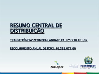 RESUMO CENTRAL DE
RESUMO CENTRAL DE
DISTRIBUIÇÃO
DISTRIBUIÇÃO
TRANSFERÊNCIAS/COMPRAS ANUAIS: R$ 175.938.161,92
TRANSFERÊNCIAS/COMPRAS ANUAIS: R$ 175.938.161,92
RECOLHIMENTO ANUAL DE ICMS: 16.589.671,60
RECOLHIMENTO ANUAL DE ICMS: 16.589.671,60
 