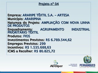 Projeto nº 04
Projeto nº 04
Empresa:
Empresa: ARARIPE TÊXTIL S.A. - ARTESA
ARARIPE TÊXTIL S.A. - ARTESA
Município:
Município: ARARIPINA
ARARIPINA
Natureza do Projeto:
Natureza do Projeto: AMPLIAÇÃO COM NOVA LINHA
AMPLIAÇÃO COM NOVA LINHA
DE PRODUTOS
DE PRODUTOS
Enquadramento:
Enquadramento: AGRUPAMENTO INDUSTRIAL
AGRUPAMENTO INDUSTRIAL
PRIORITÁRIO TÊXTIL
PRIORITÁRIO TÊXTIL
Produtos:
Produtos: FIOS
FIOS
Investimentos Previstos:
Investimentos Previstos: R$ 6.789.544,62
R$ 6.789.544,62
Empregos Previstos:
Empregos Previstos: 299
299
Incentivos:
Incentivos: R$ 1.535.688,63
R$ 1.535.688,63
ICMS a Recolher:
ICMS a Recolher: R$ 80.825,72
R$ 80.825,72
 