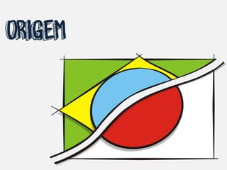 ORIGEM
 